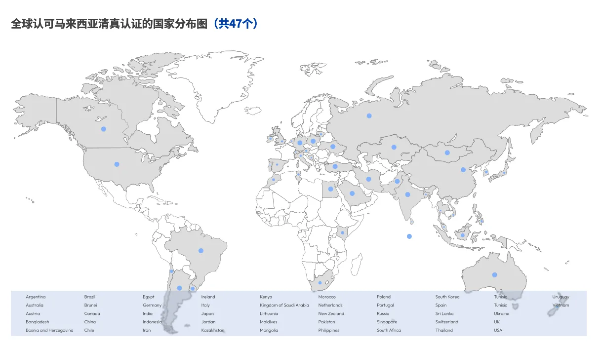 HalalCert国内站关于我们 - 点击查看详情