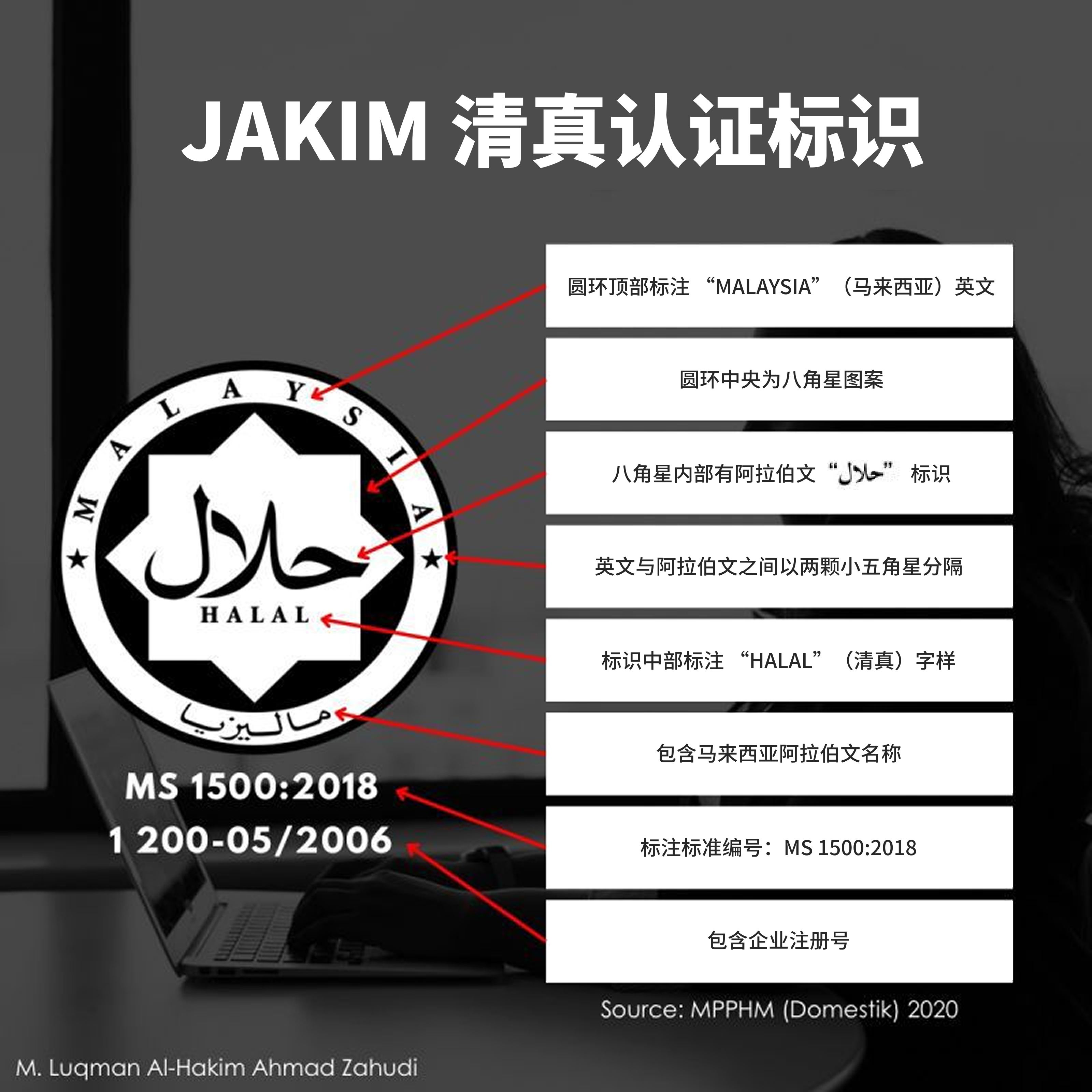 JAKIM标志详细说明